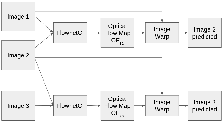 System Overview